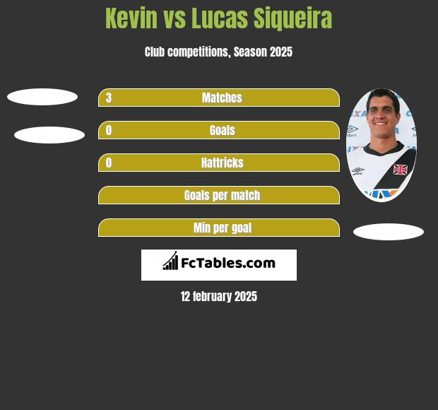 Kevin vs Lucas Siqueira h2h player stats