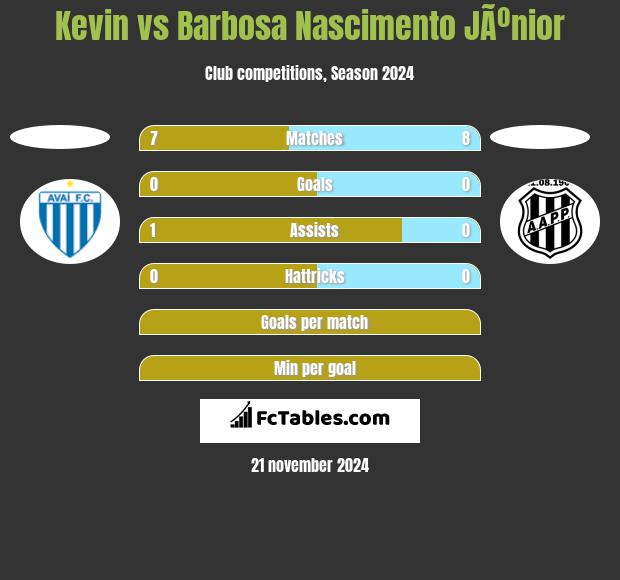 Kevin vs Barbosa Nascimento JÃºnior h2h player stats