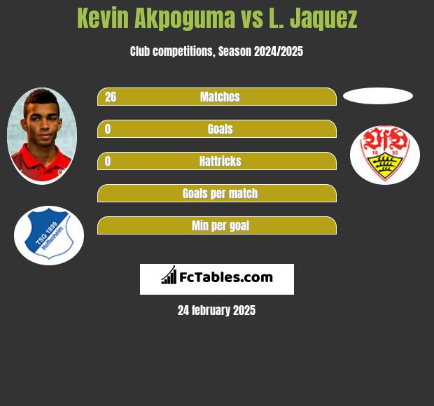 Kevin Akpoguma vs L. Jaquez h2h player stats