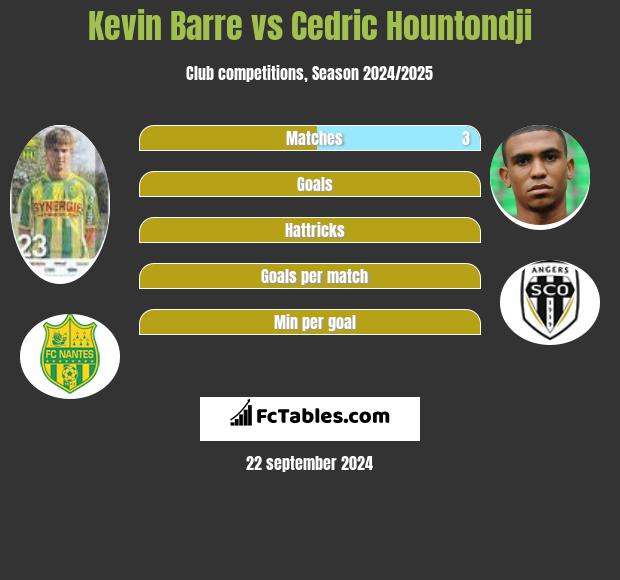 Kevin Barre vs Cedric Hountondji h2h player stats