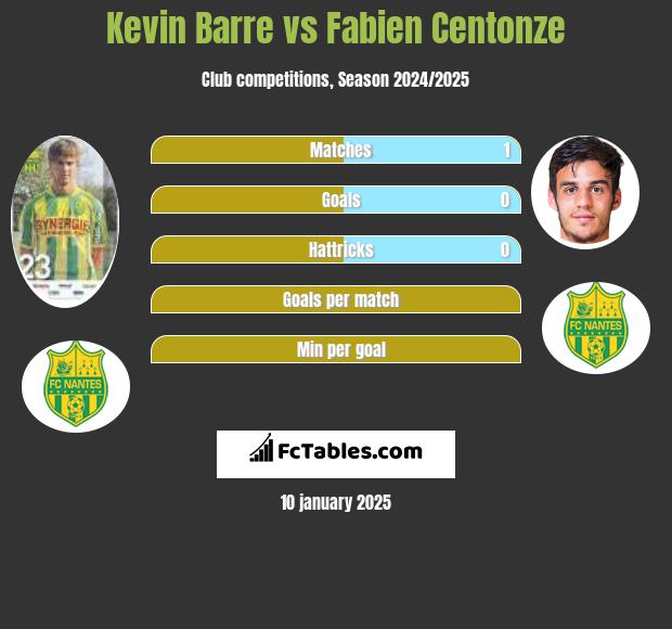 Kevin Barre vs Fabien Centonze h2h player stats