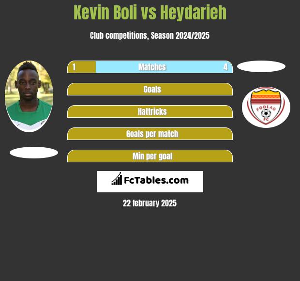 Kevin Boli vs Heydarieh h2h player stats