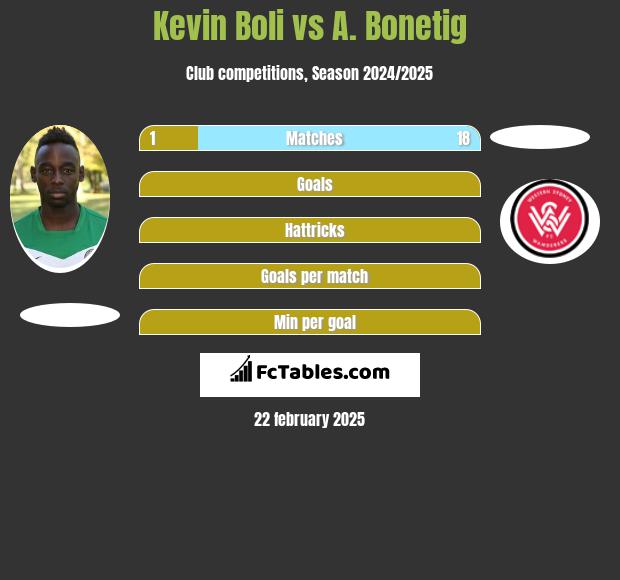 Kevin Boli vs A. Bonetig h2h player stats