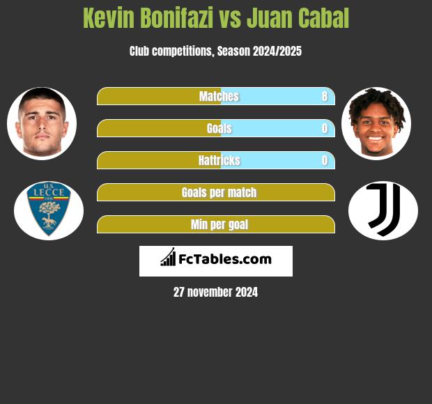 Kevin Bonifazi vs Juan Cabal h2h player stats