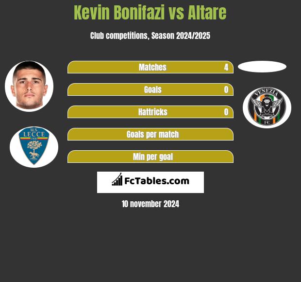 Kevin Bonifazi vs Altare h2h player stats