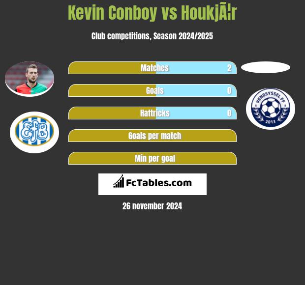 Kevin Conboy vs HoukjÃ¦r h2h player stats