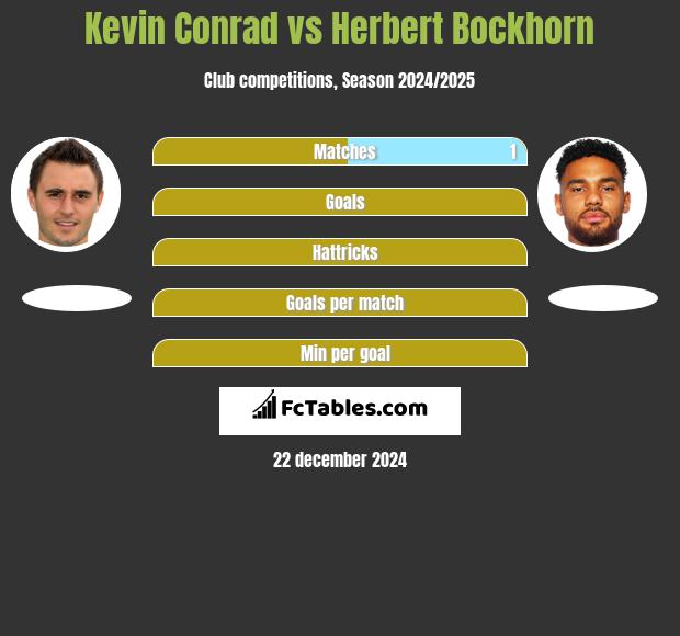 Kevin Conrad vs Herbert Bockhorn h2h player stats