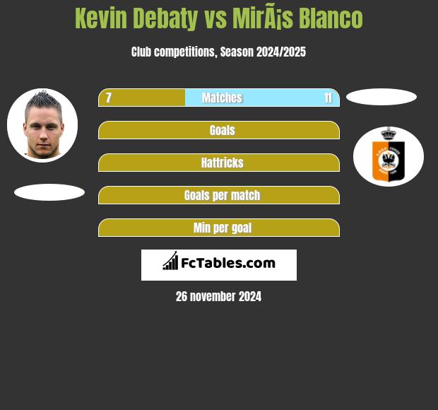 Kevin Debaty vs MirÃ¡s Blanco h2h player stats