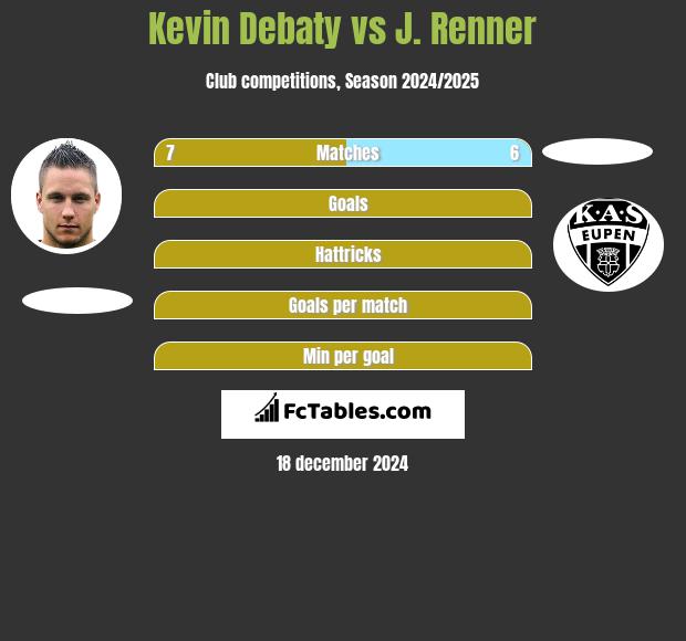 Kevin Debaty vs J. Renner h2h player stats