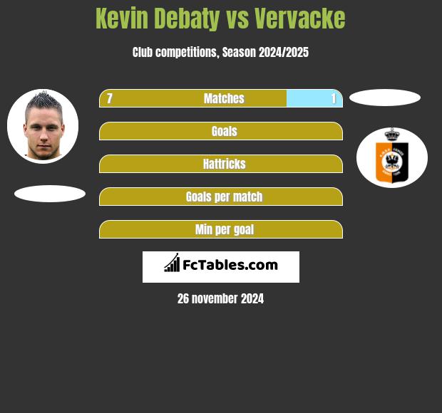 Kevin Debaty vs Vervacke h2h player stats