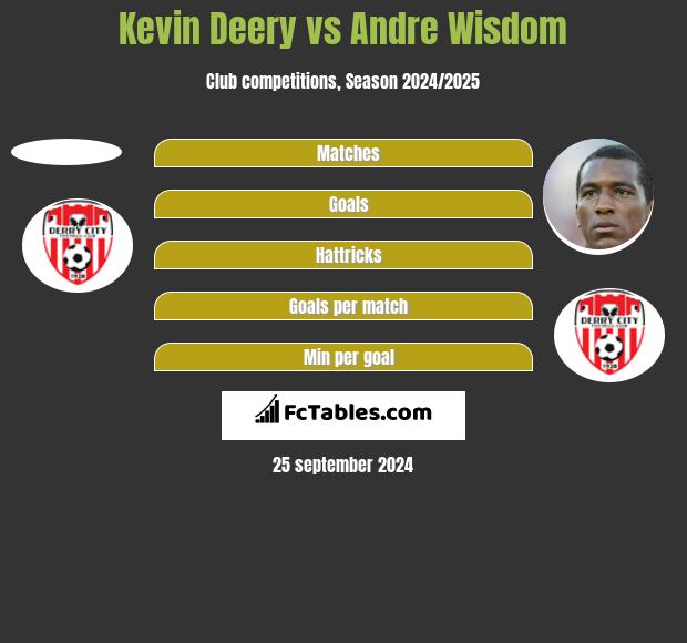 Kevin Deery vs Andre Wisdom h2h player stats