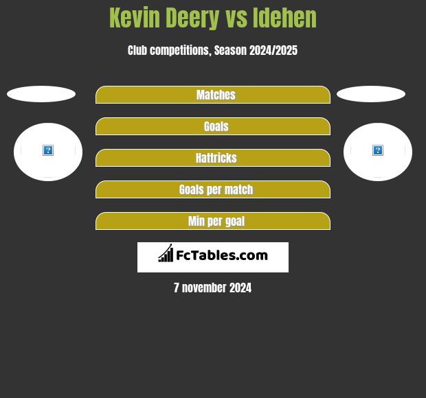 Kevin Deery vs Idehen h2h player stats