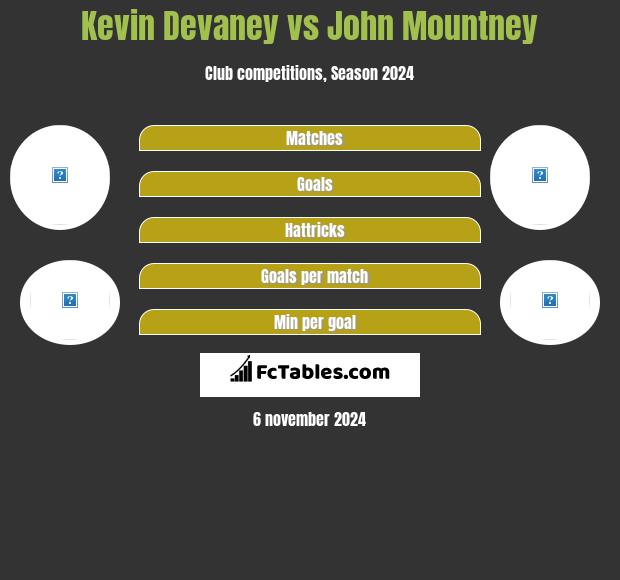 Kevin Devaney vs John Mountney h2h player stats