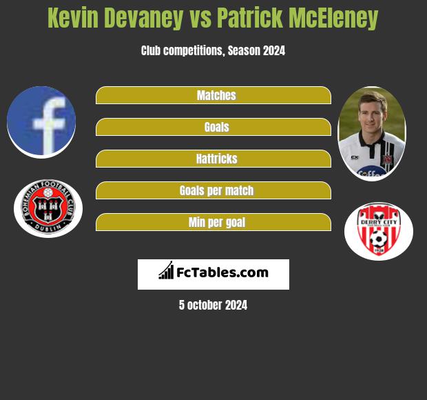 Kevin Devaney vs Patrick McEleney h2h player stats