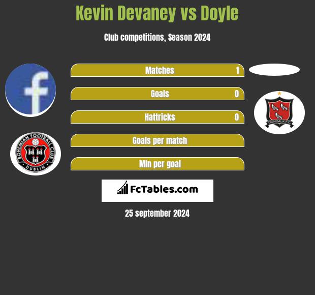 Kevin Devaney vs Doyle h2h player stats