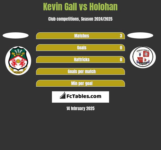 Kevin Gall vs Holohan h2h player stats