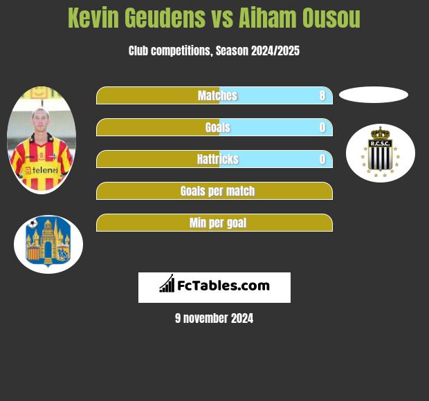 Kevin Geudens vs Aiham Ousou h2h player stats