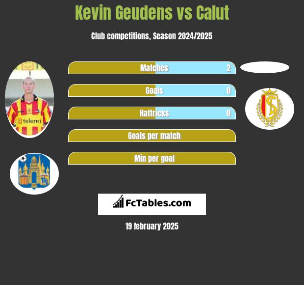 Kevin Geudens vs Calut h2h player stats