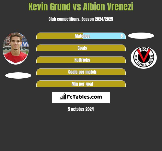 Kevin Grund vs Albion Vrenezi h2h player stats