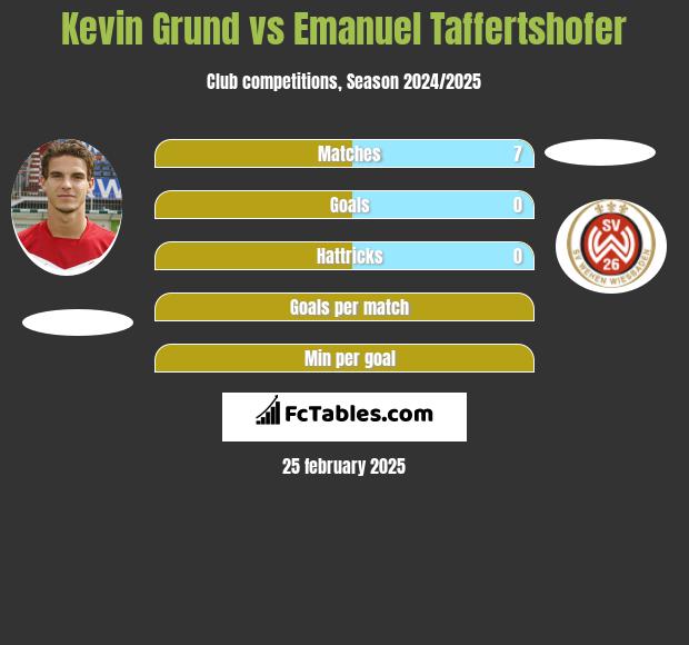 Kevin Grund vs Emanuel Taffertshofer h2h player stats