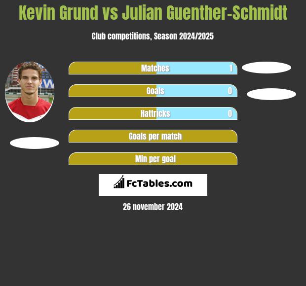 Kevin Grund vs Julian Guenther-Schmidt h2h player stats