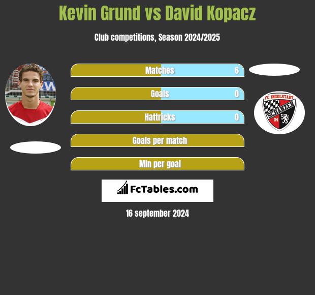 Kevin Grund vs David Kopacz h2h player stats