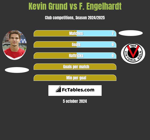 Kevin Grund vs F. Engelhardt h2h player stats