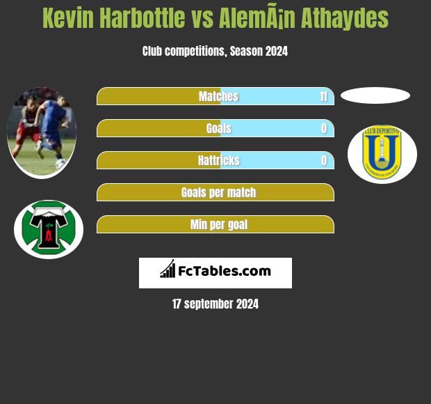 Kevin Harbottle vs AlemÃ¡n Athaydes h2h player stats