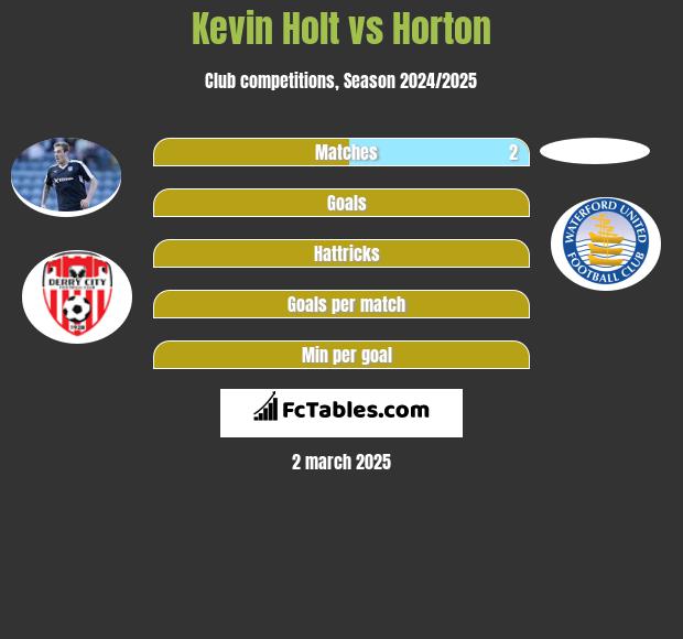 Kevin Holt vs Horton h2h player stats