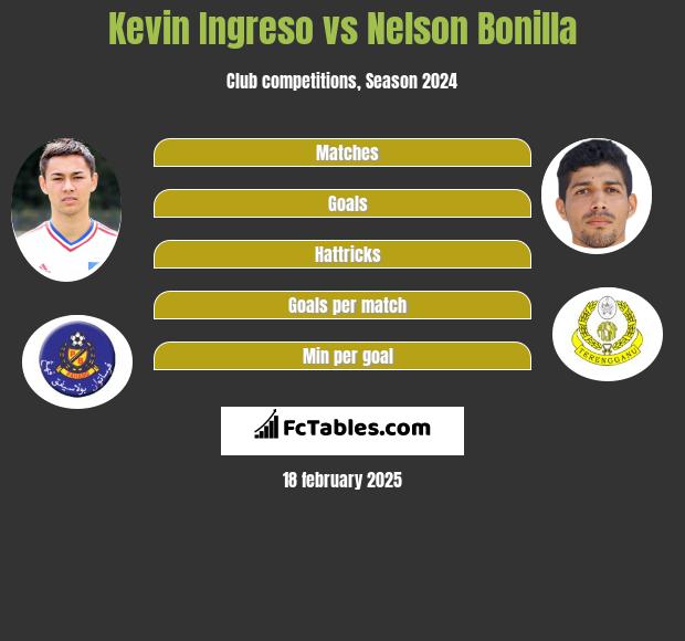 Kevin Ingreso vs Nelson Bonilla h2h player stats