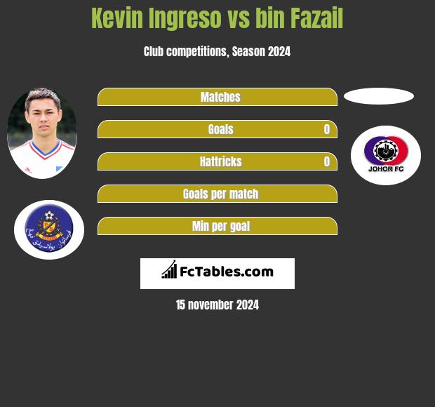 Kevin Ingreso vs bin Fazail h2h player stats