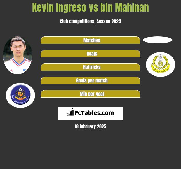 Kevin Ingreso vs bin Mahinan h2h player stats