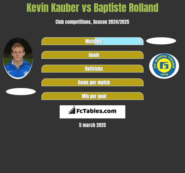 Kevin Kauber vs Baptiste Rolland h2h player stats