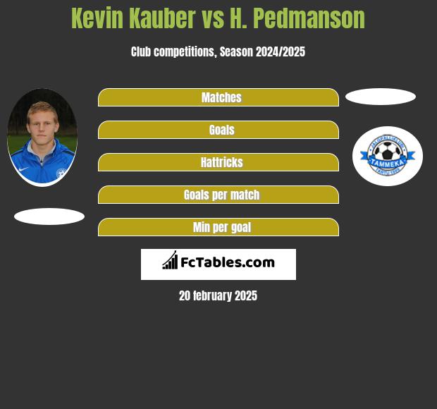 Kevin Kauber vs H. Pedmanson h2h player stats