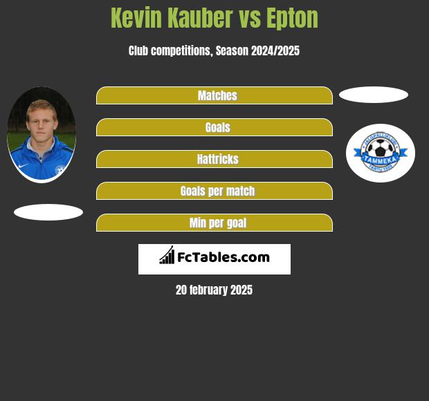 Kevin Kauber vs Epton h2h player stats