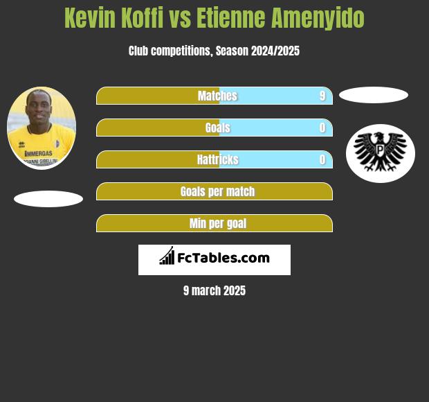 Kevin Koffi vs Etienne Amenyido h2h player stats