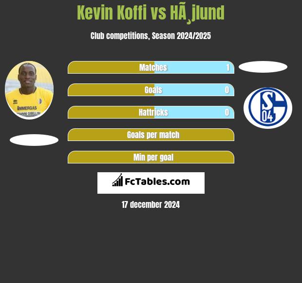 Kevin Koffi vs HÃ¸jlund h2h player stats