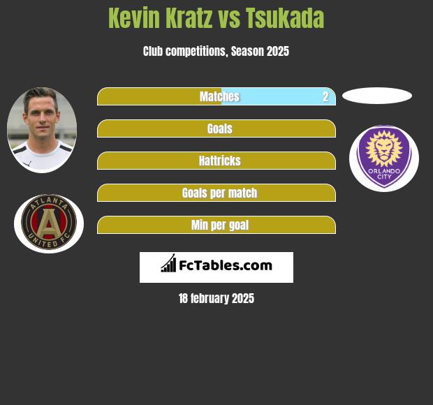 Kevin Kratz vs Tsukada h2h player stats