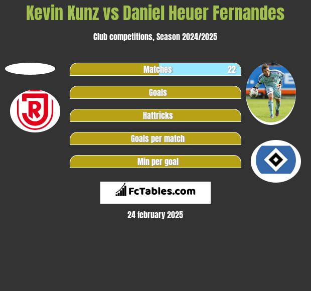 Kevin Kunz vs Daniel Heuer Fernandes h2h player stats