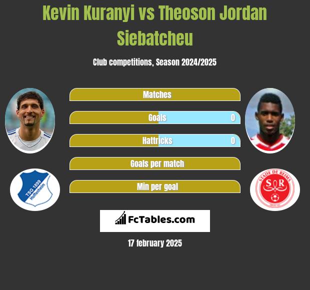 Kevin Kuranyi vs Theoson Jordan Siebatcheu h2h player stats