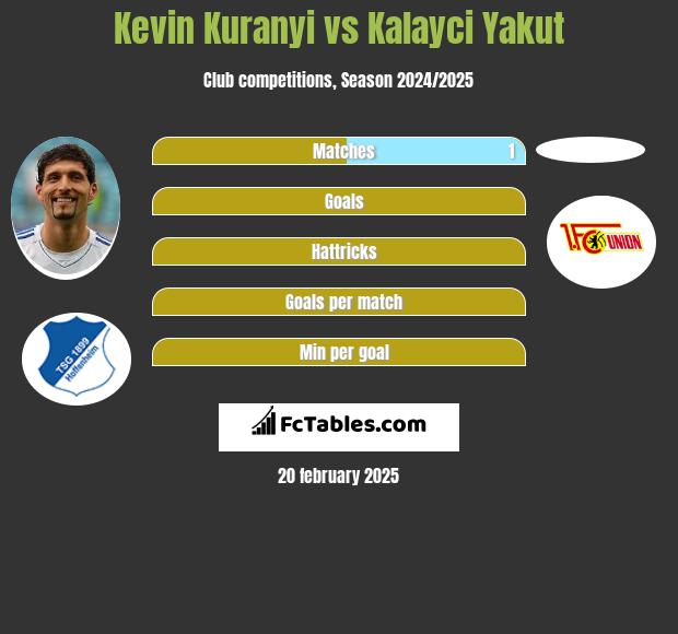 Kevin Kuranyi vs Kalayci Yakut h2h player stats