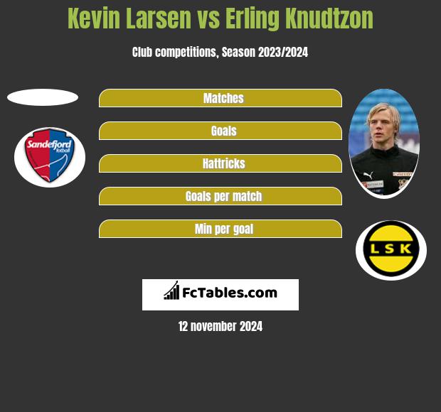 Kevin Larsen vs Erling Knudtzon h2h player stats