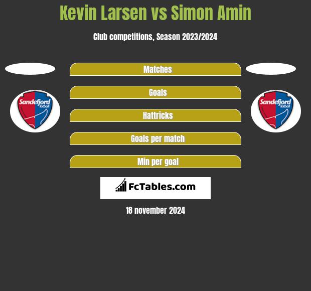 Kevin Larsen vs Simon Amin h2h player stats