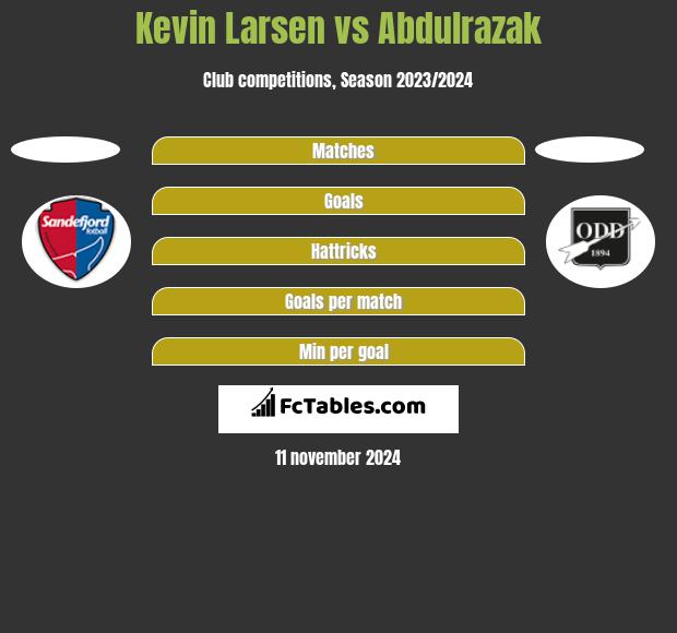 Kevin Larsen vs Abdulrazak h2h player stats