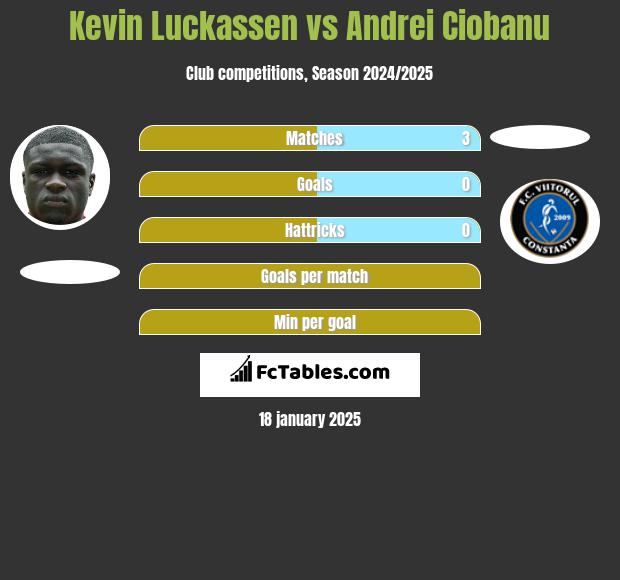 Kevin Luckassen vs Andrei Ciobanu h2h player stats