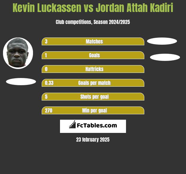 Kevin Luckassen vs Jordan Attah Kadiri h2h player stats