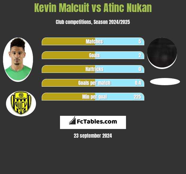 Kevin Malcuit vs Atinc Nukan h2h player stats