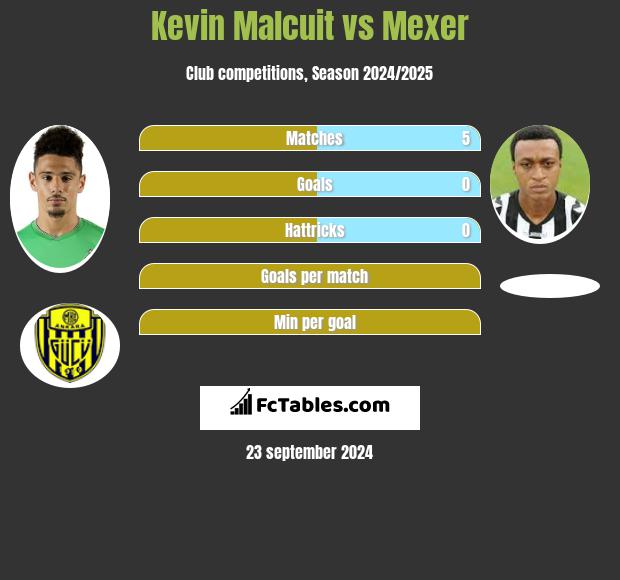 Kevin Malcuit vs Mexer h2h player stats