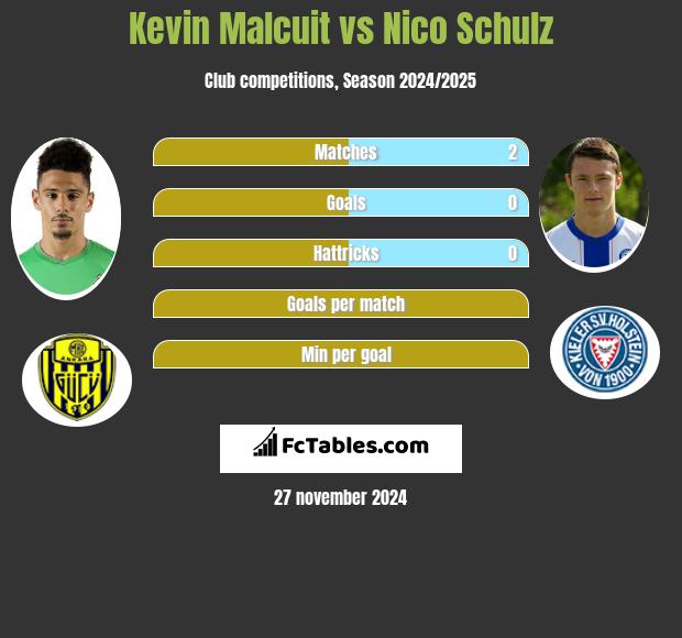 Kevin Malcuit vs Nico Schulz h2h player stats