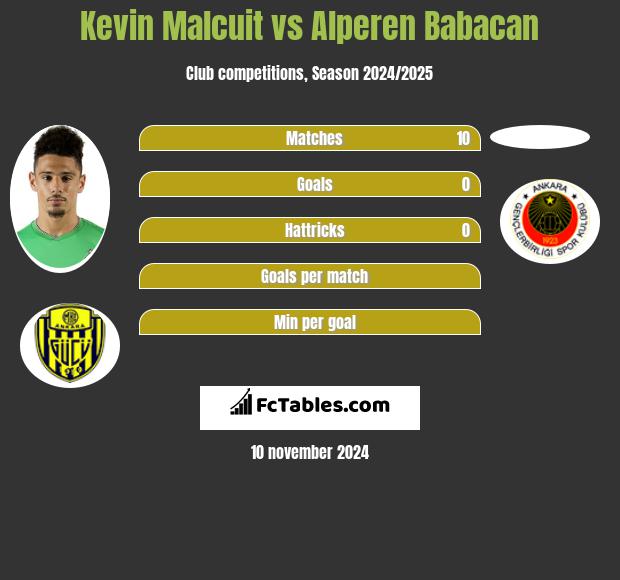 Kevin Malcuit vs Alperen Babacan h2h player stats